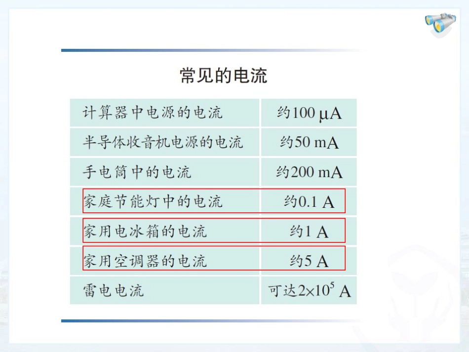 15-4电流的测量_第3页