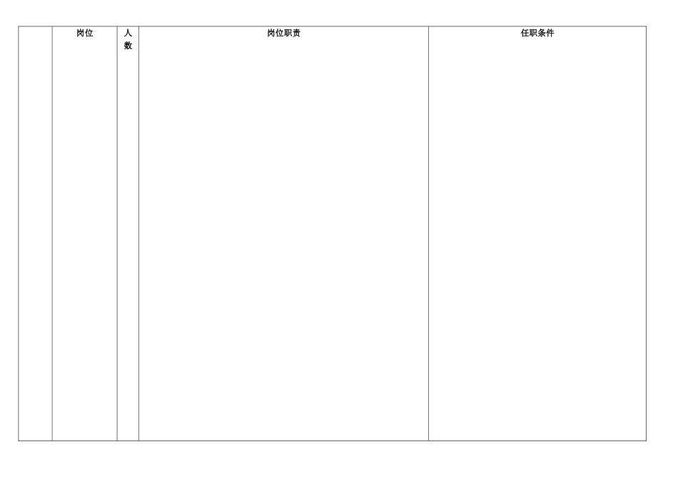 教学管理办公室主任岗位职责_第1页