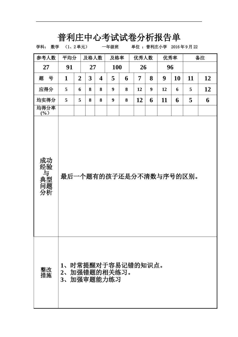 普利庄中心考试试卷分析报告单_第1页