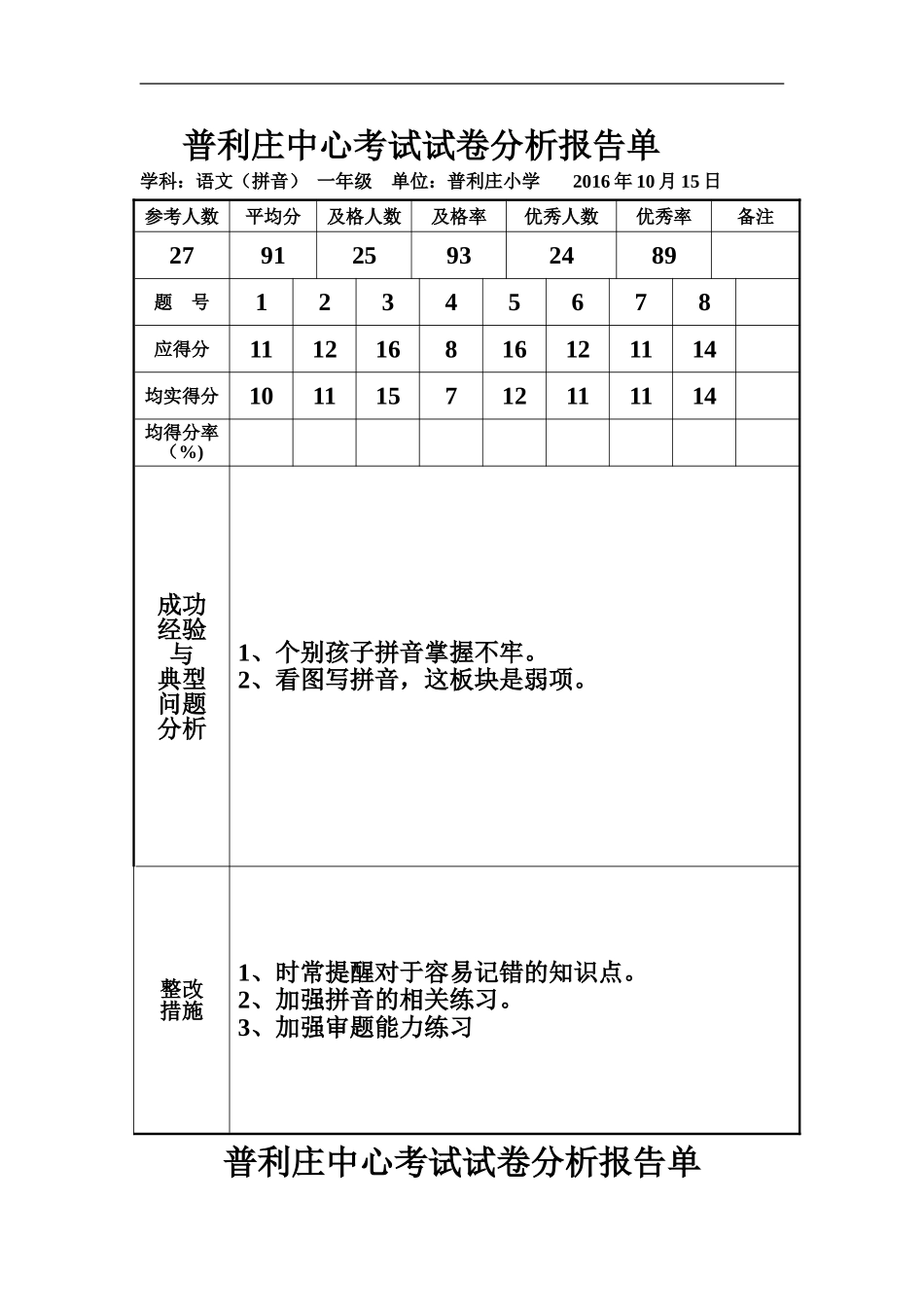 普利庄中心考试试卷分析报告单_第2页