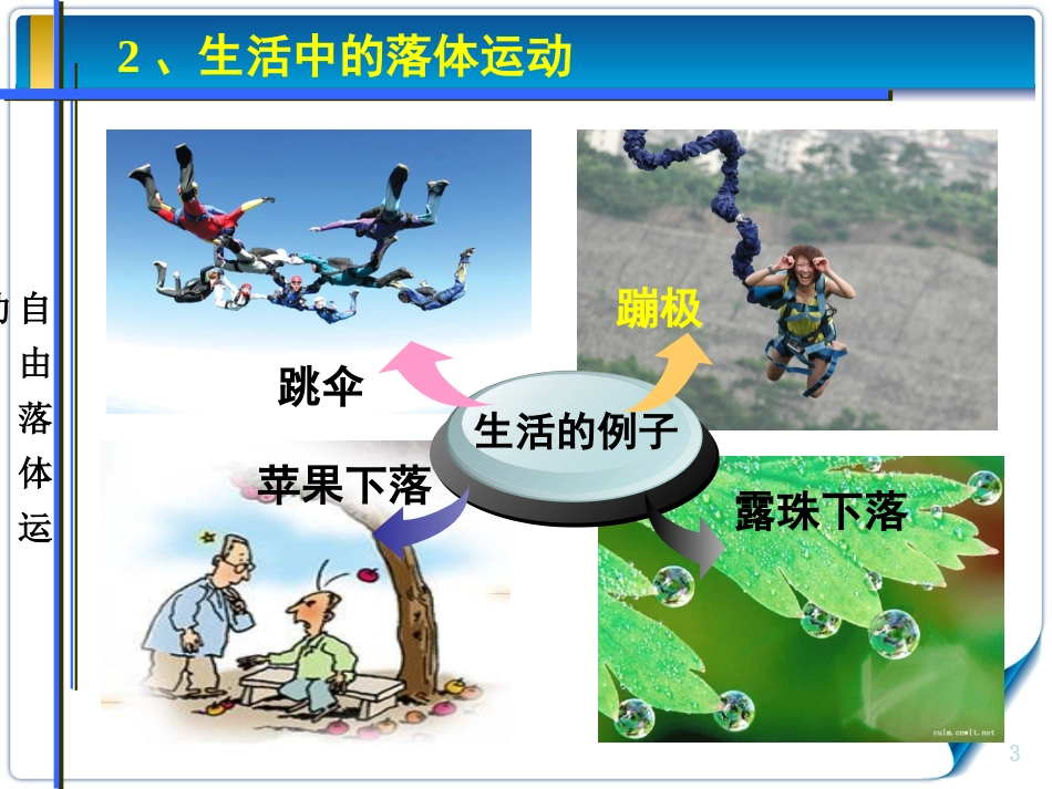自由落体运动_第3页