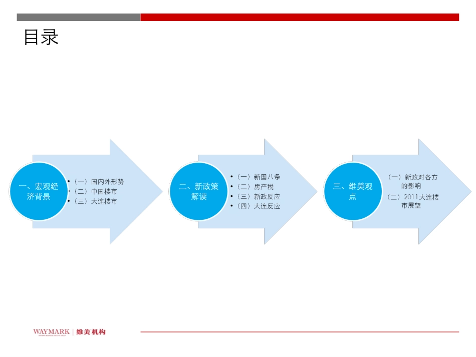 2011年楼市调控新政解析_第3页