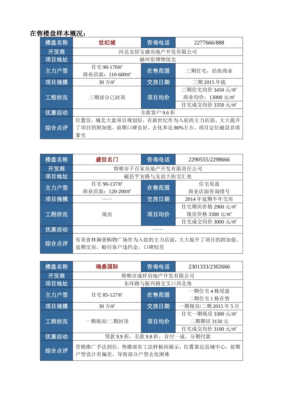 磁县市调报告2014-9月：磁县楼盘调查简报_第3页
