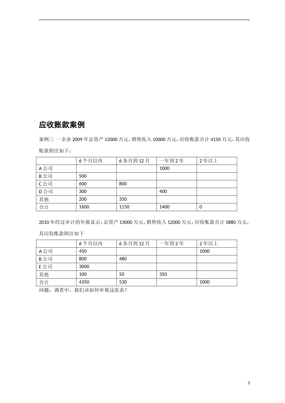 财务调查培训案例集(学员版)_第3页