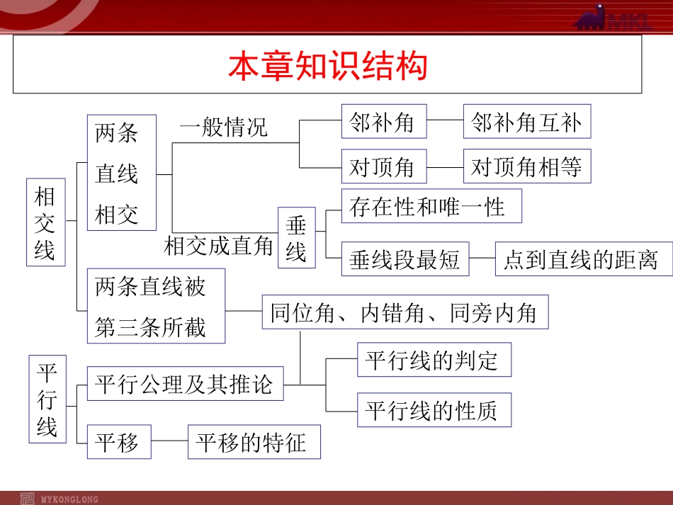 七年级数学(下)(人教版)第5章-相交线与平行线-复习(1)_第2页
