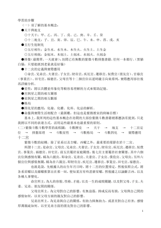 紫微斗数学习的心路历程