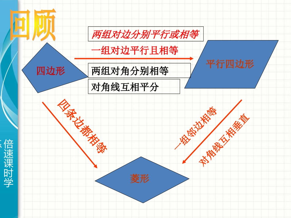 菱形的判定课件2_第2页