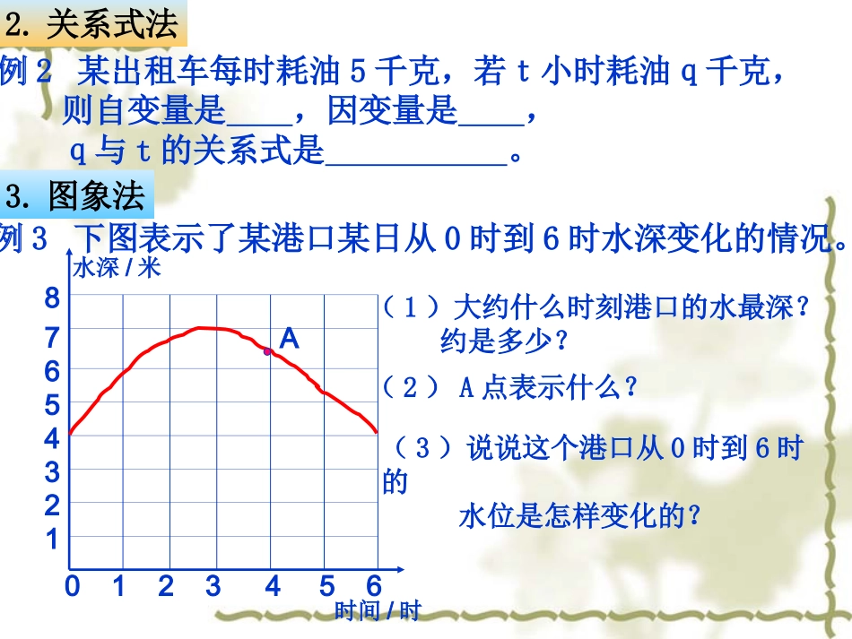 6.4速度的变化课件_第3页