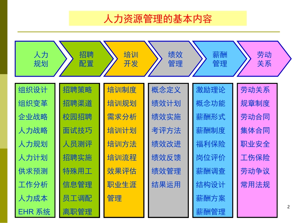 人力资源管理师(二、三级)-人力资源规划讲义_第2页