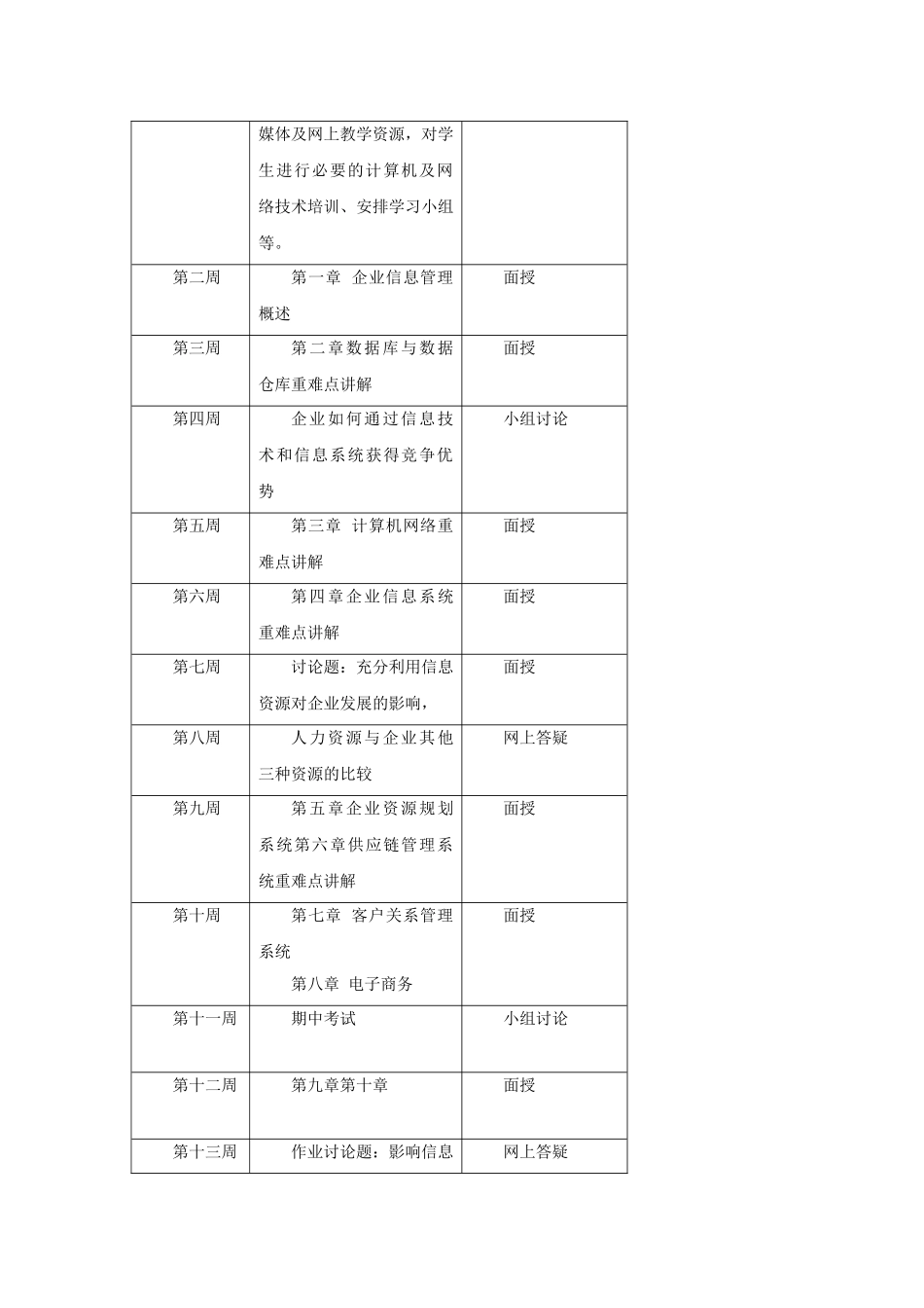《企业信息管理》课程一体化设计方案_第2页