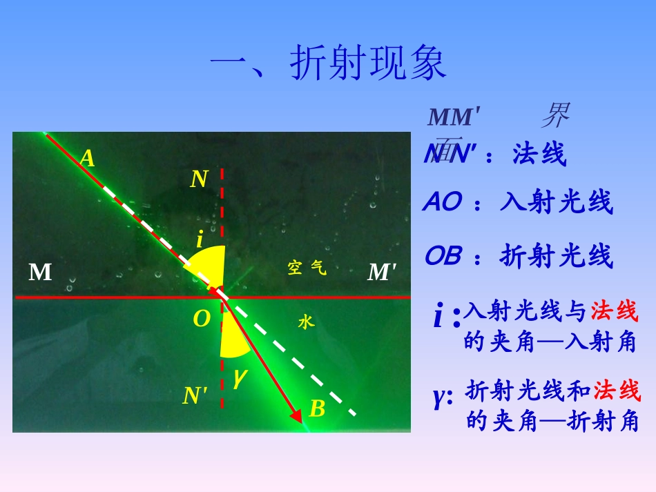 4.4光的折射._第3页