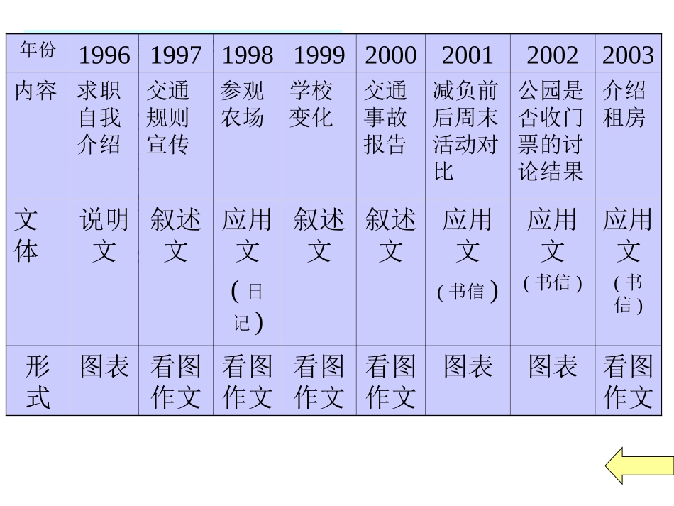 Guided-writing_第2页