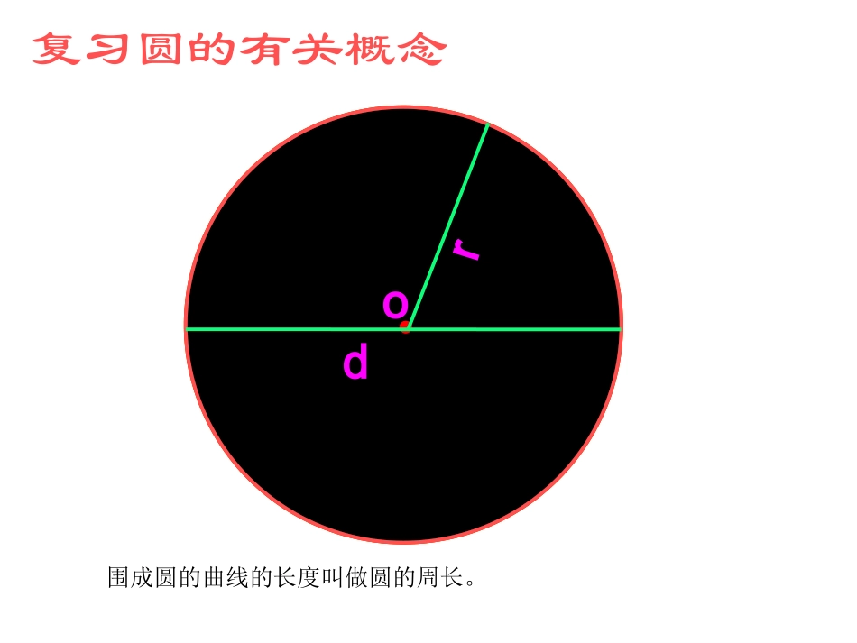 六年级数学上册圆的面积课件演示文稿1_第2页