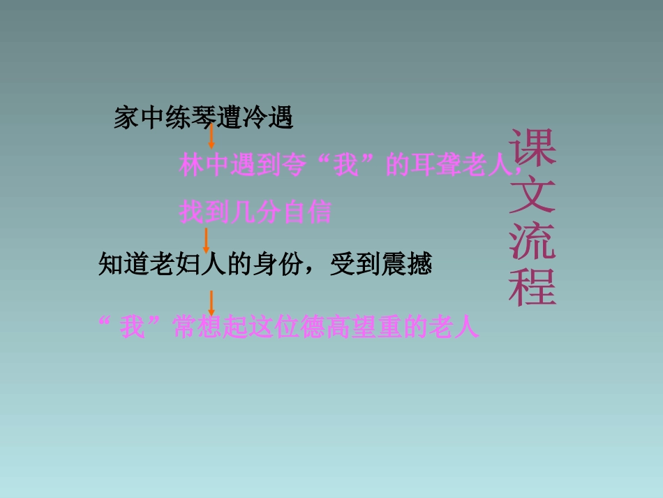 《唯一的听众》课件_第3页
