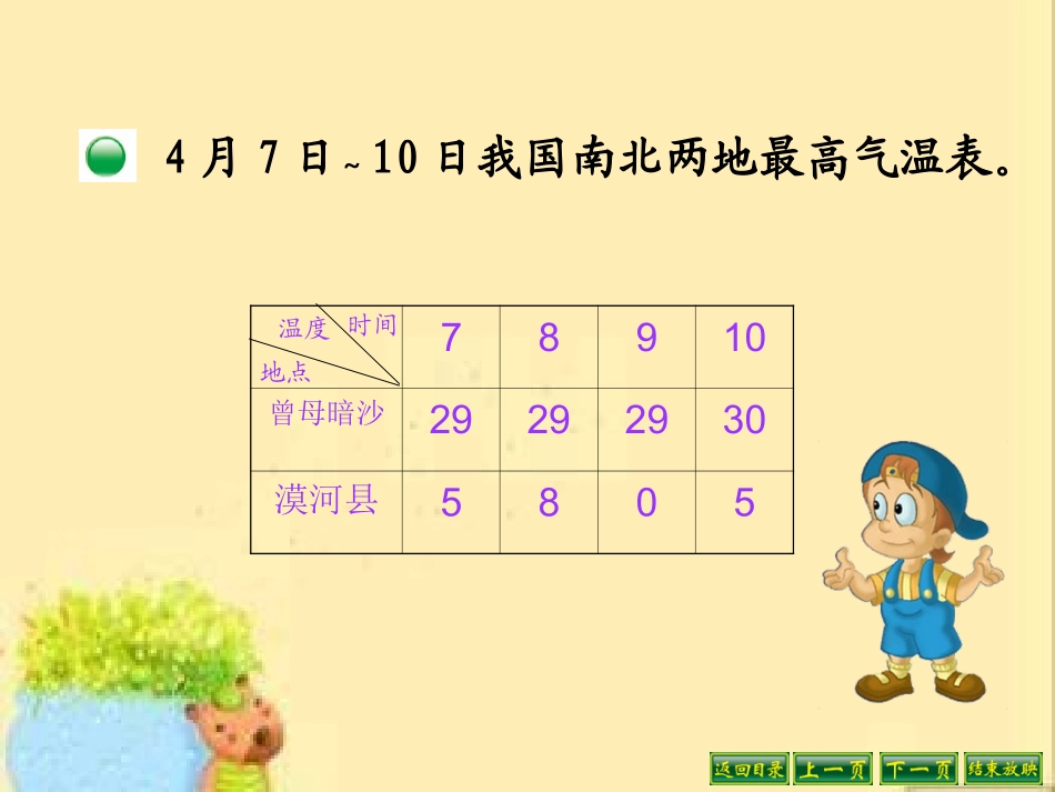 复式折线统计图[1]_第3页