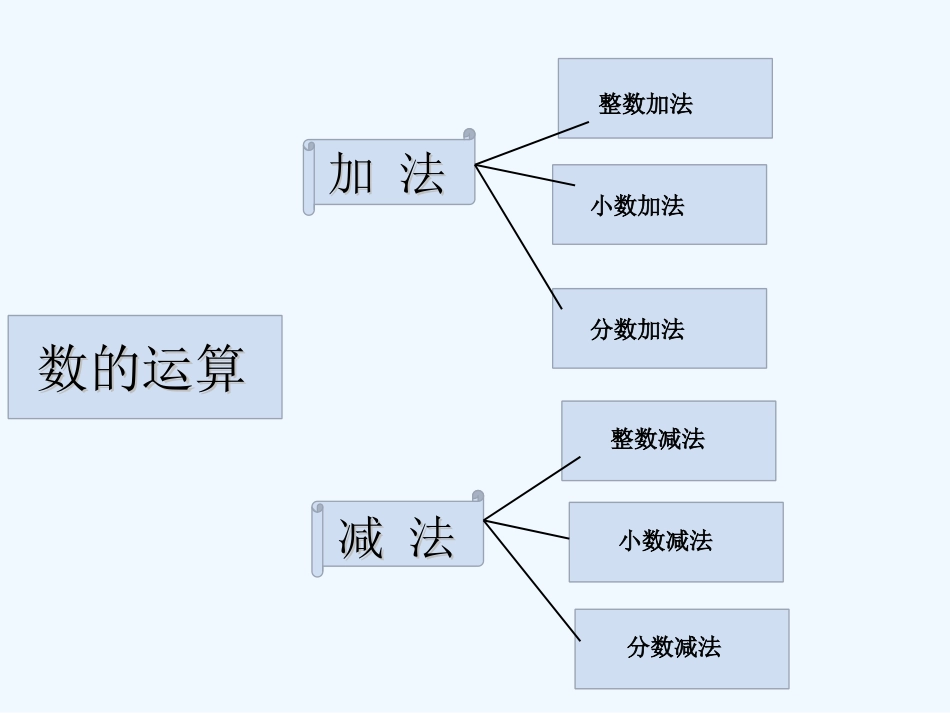小学数学北师大2011课标版三年级数的运算_第3页
