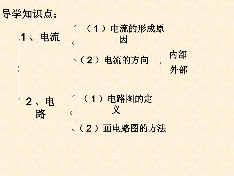 电流和电路1_第3页