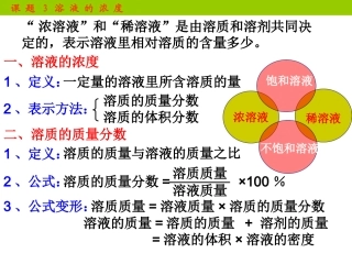 课题3-溶液的浓度122