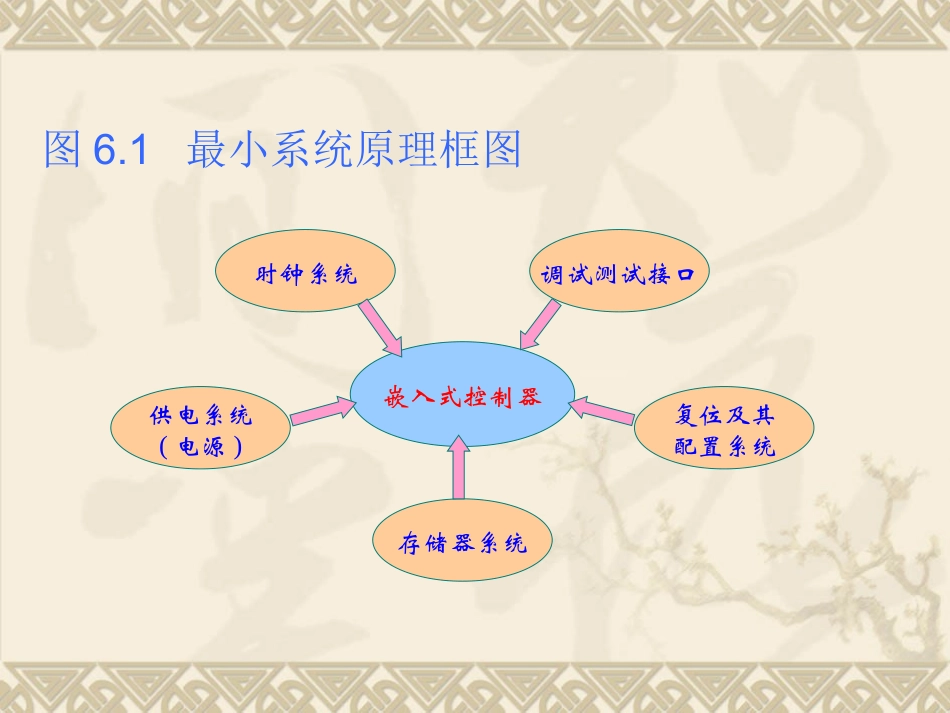 6嵌入式最小系统设计_第3页