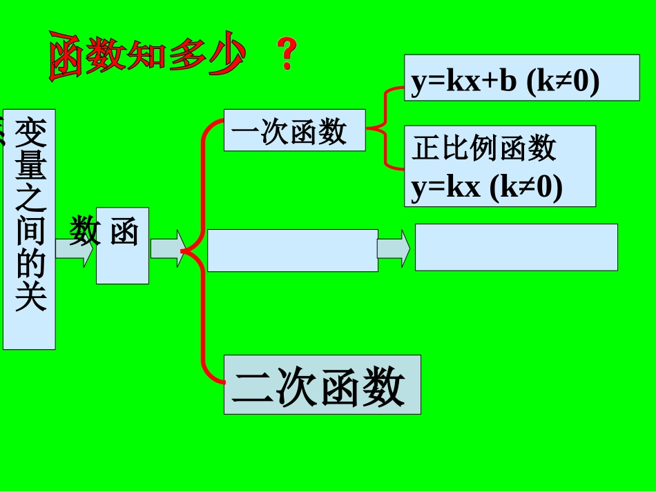 二次函数.二次函数的概念(修改)_第3页