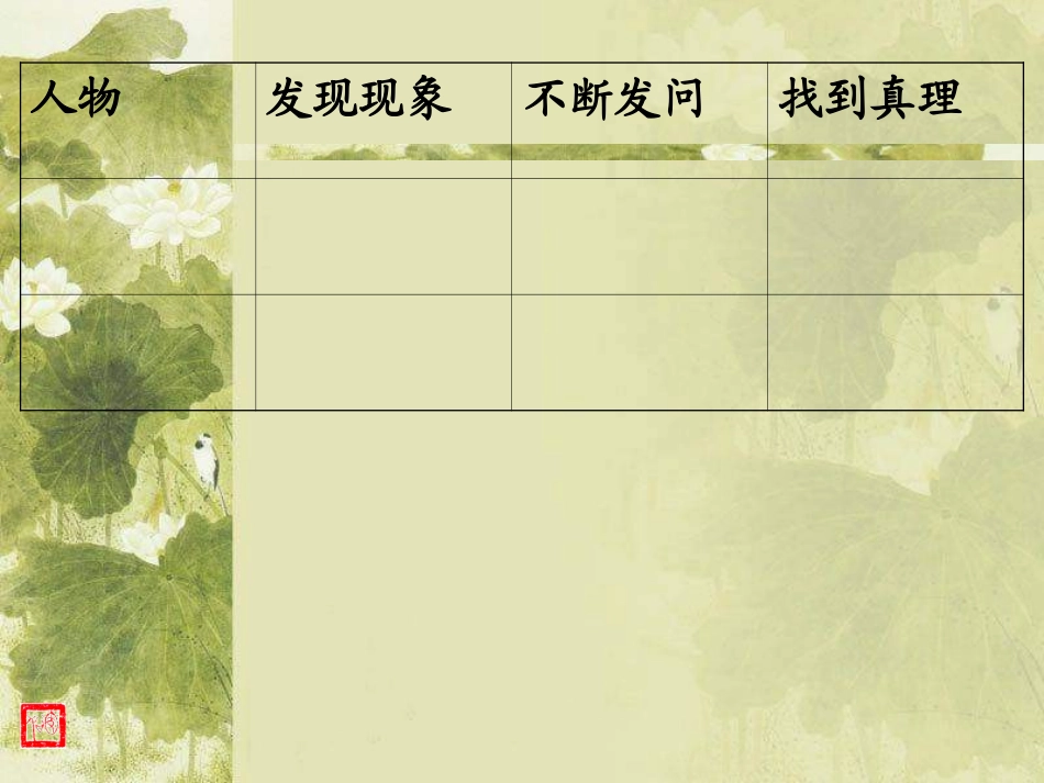 语文六年级下人教版5.20《真理诞生于一百个问号之后》课件1_第3页