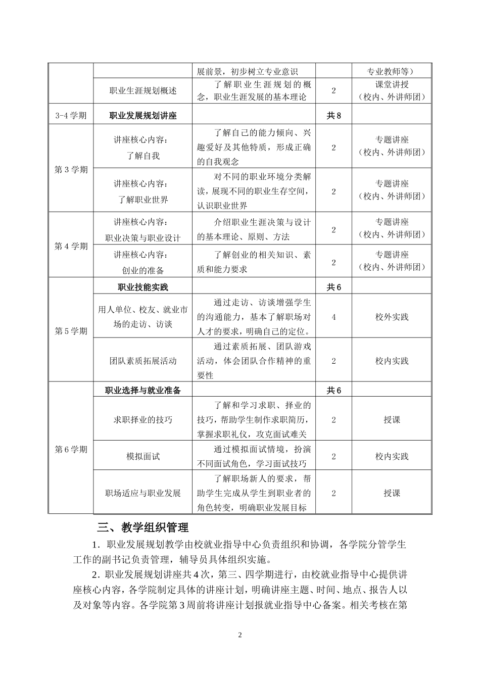 上海立信会计学院职业发展规划教学实施方案(最终版)---上海立信会计-..._第2页