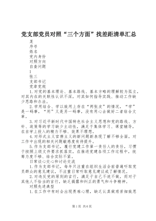 党支部党员对照“三个方面”找差距清单汇总