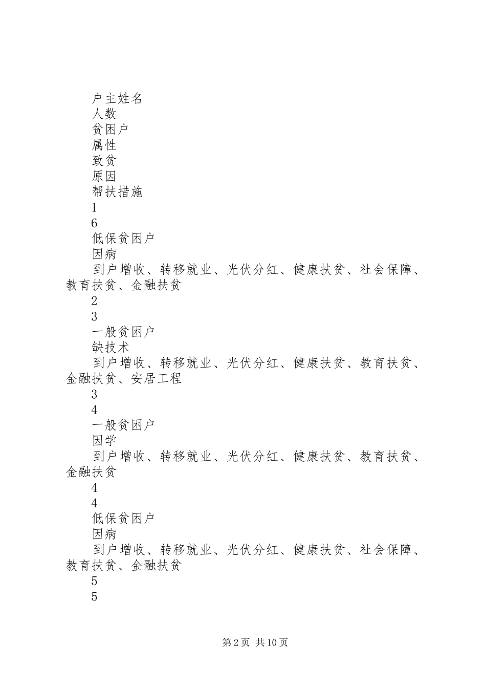 XX年上半年驻村工作队扶贫工作总结_第2页