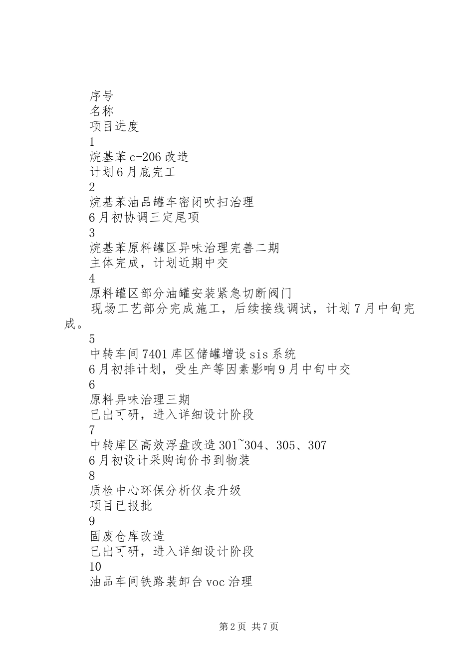 XX年厂项目管理中心工作总结_第2页