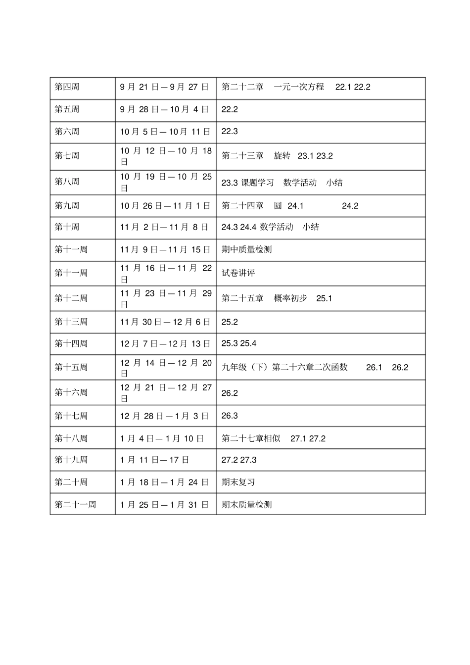 新人教版2012017学年九年级数学上册教学工作计划_第2页