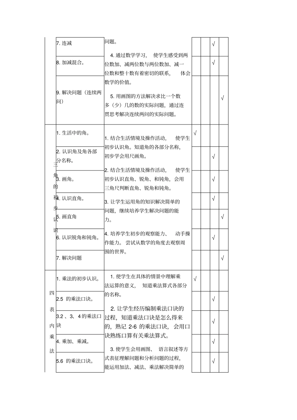 新人教版二年级数学上册双向细目表_第2页