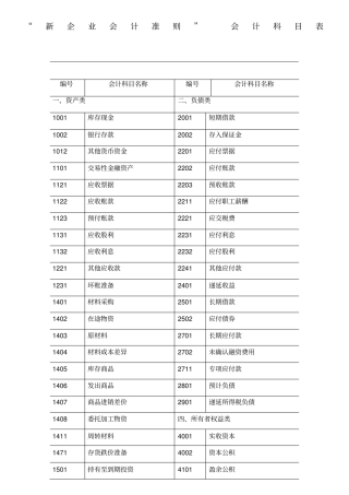 新企业会计准则会计科目表