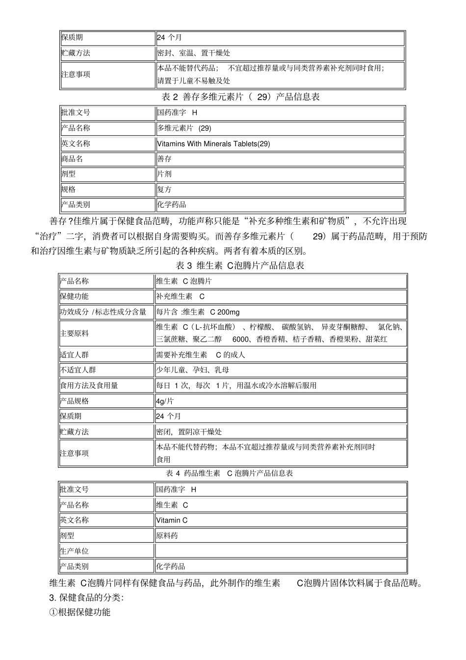 新保健食品基本知识_第2页