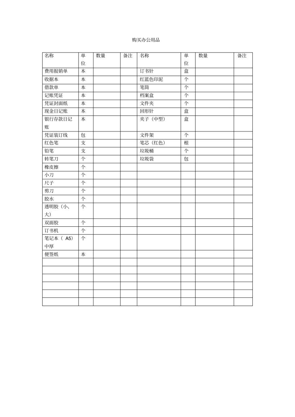 新公司成立财务需购买的办公用品_第1页