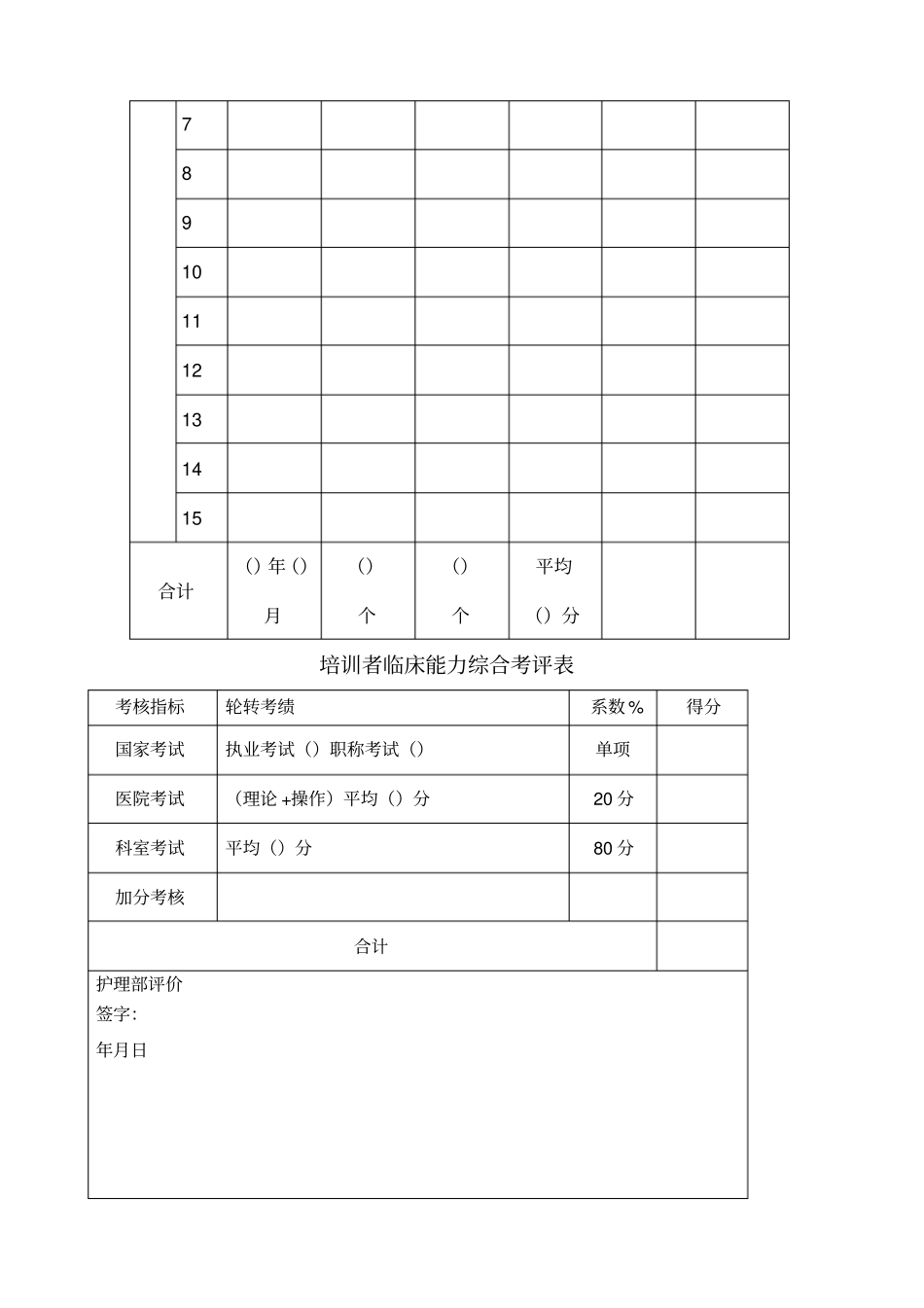 新入职护士规范化培训考核登记手册_第3页