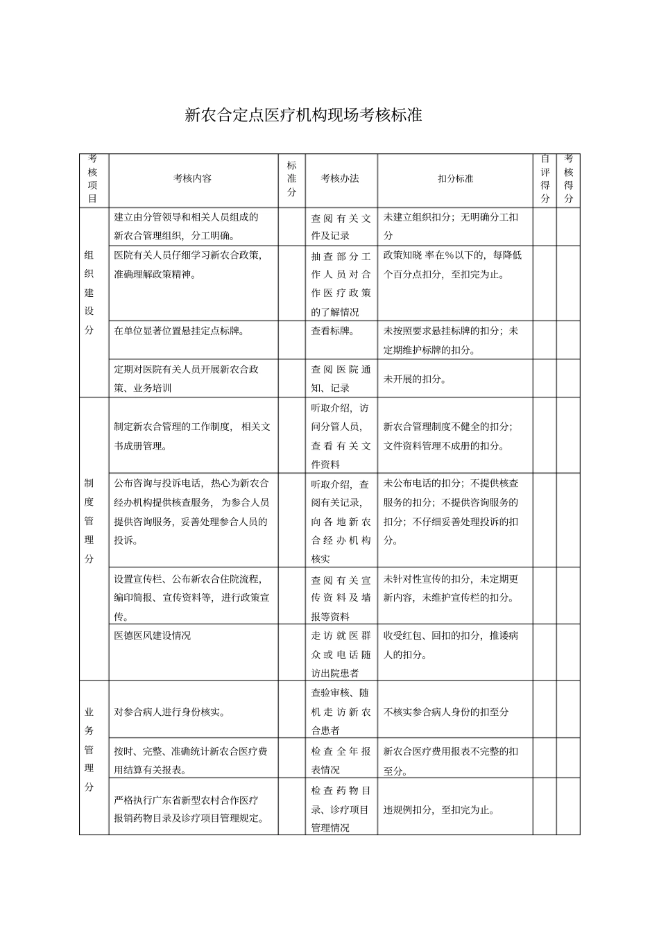 新农合定点医疗机构现场考核标准_第1页