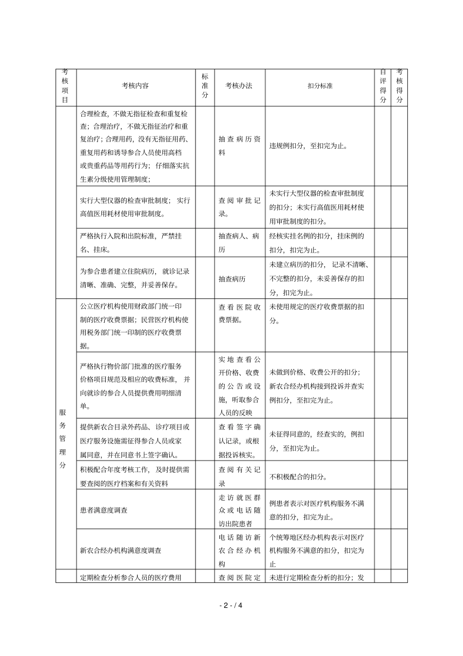 新农合定点医疗机构现场考核标准_第2页