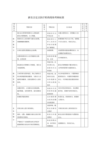 新农合定点医疗机构现场考核标准