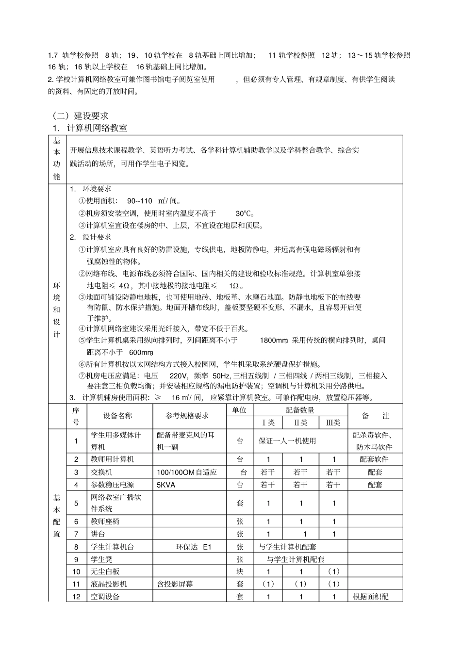 新初中信息技术装备标准_第2页