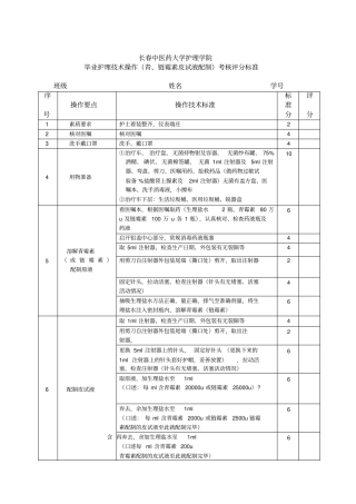 新制定皮试液配制考核评分标准