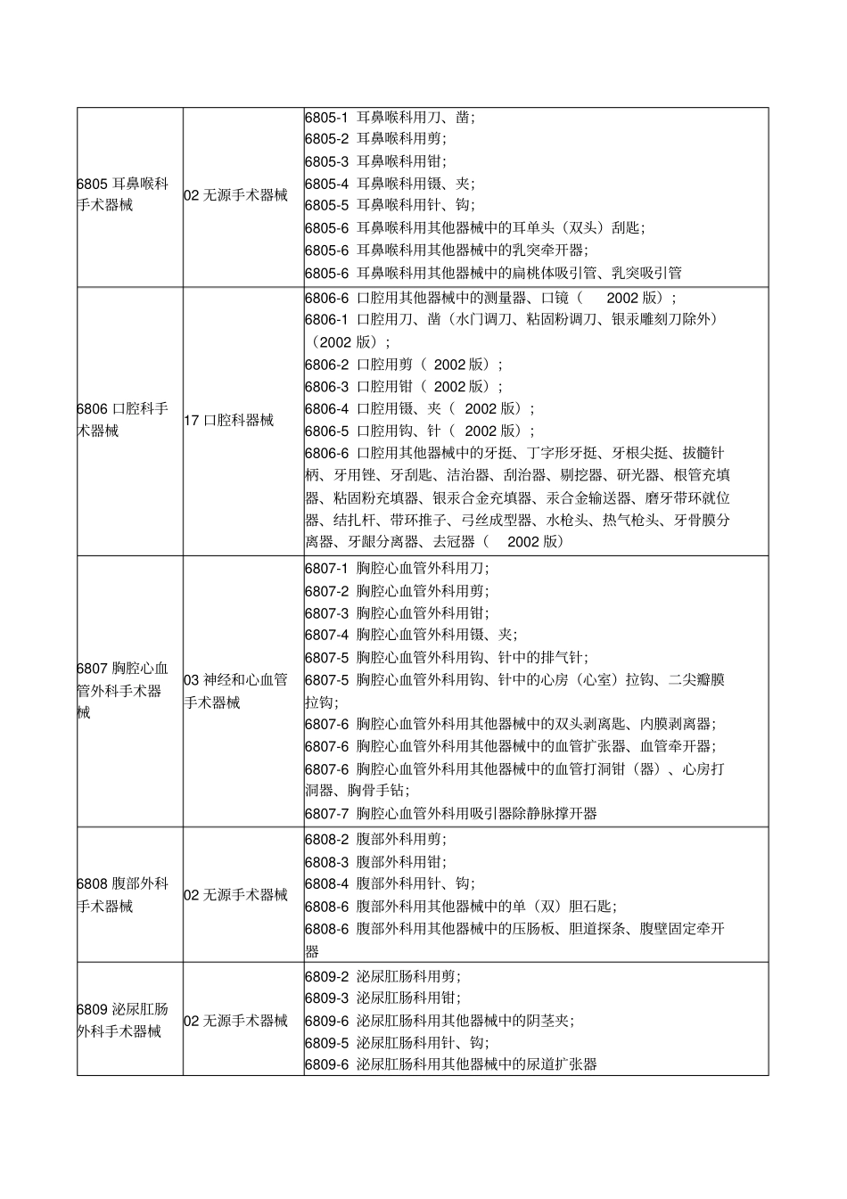 新医疗器械分类目录旧分类对应新分类_第2页