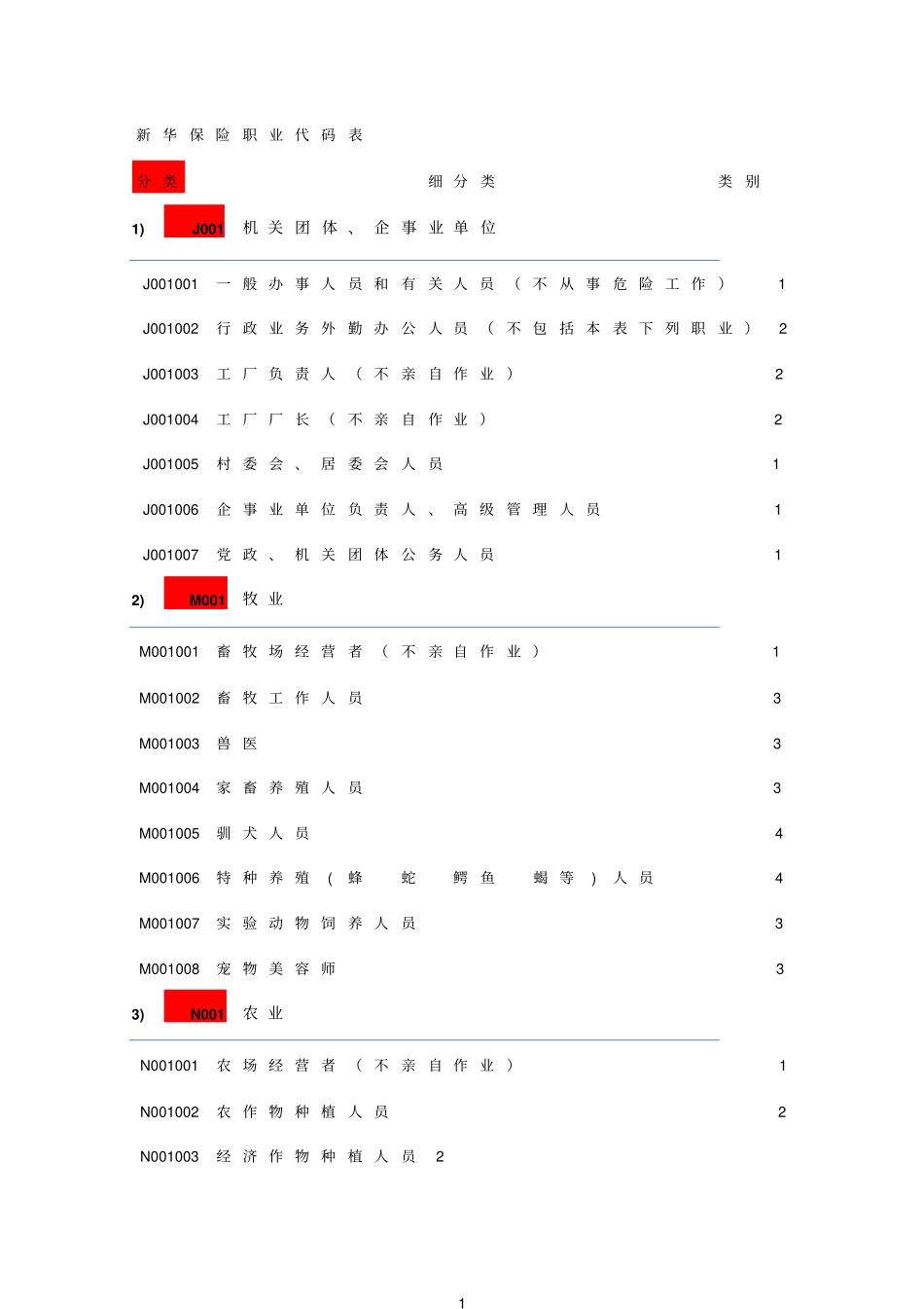 新华保险职业代码表_第1页