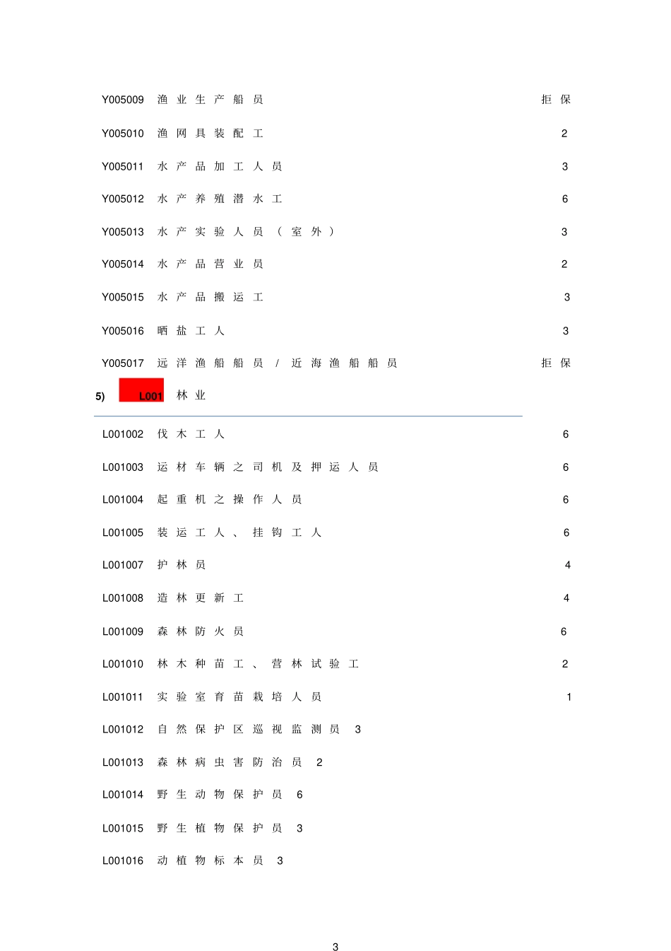 新华保险职业代码表_第3页