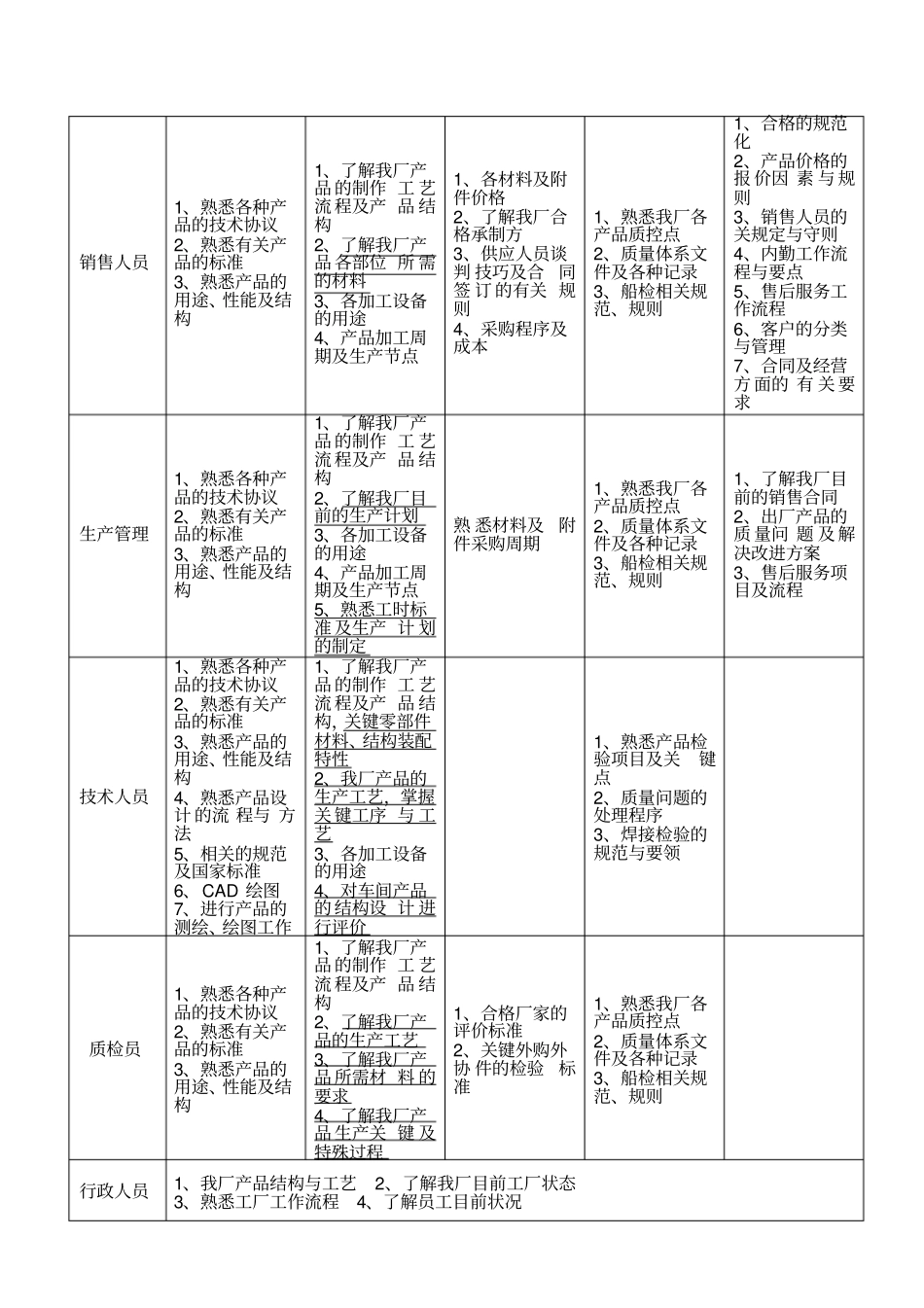 新员工实习安排计划_第2页