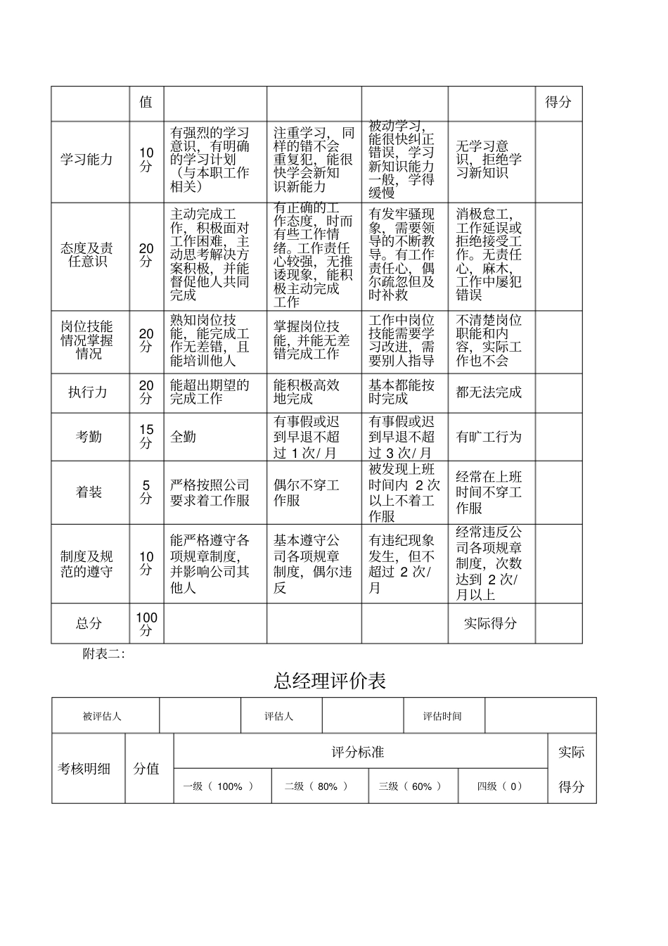新员工考核方案_第3页