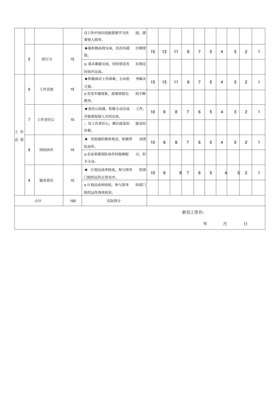 新员工考核表_第2页