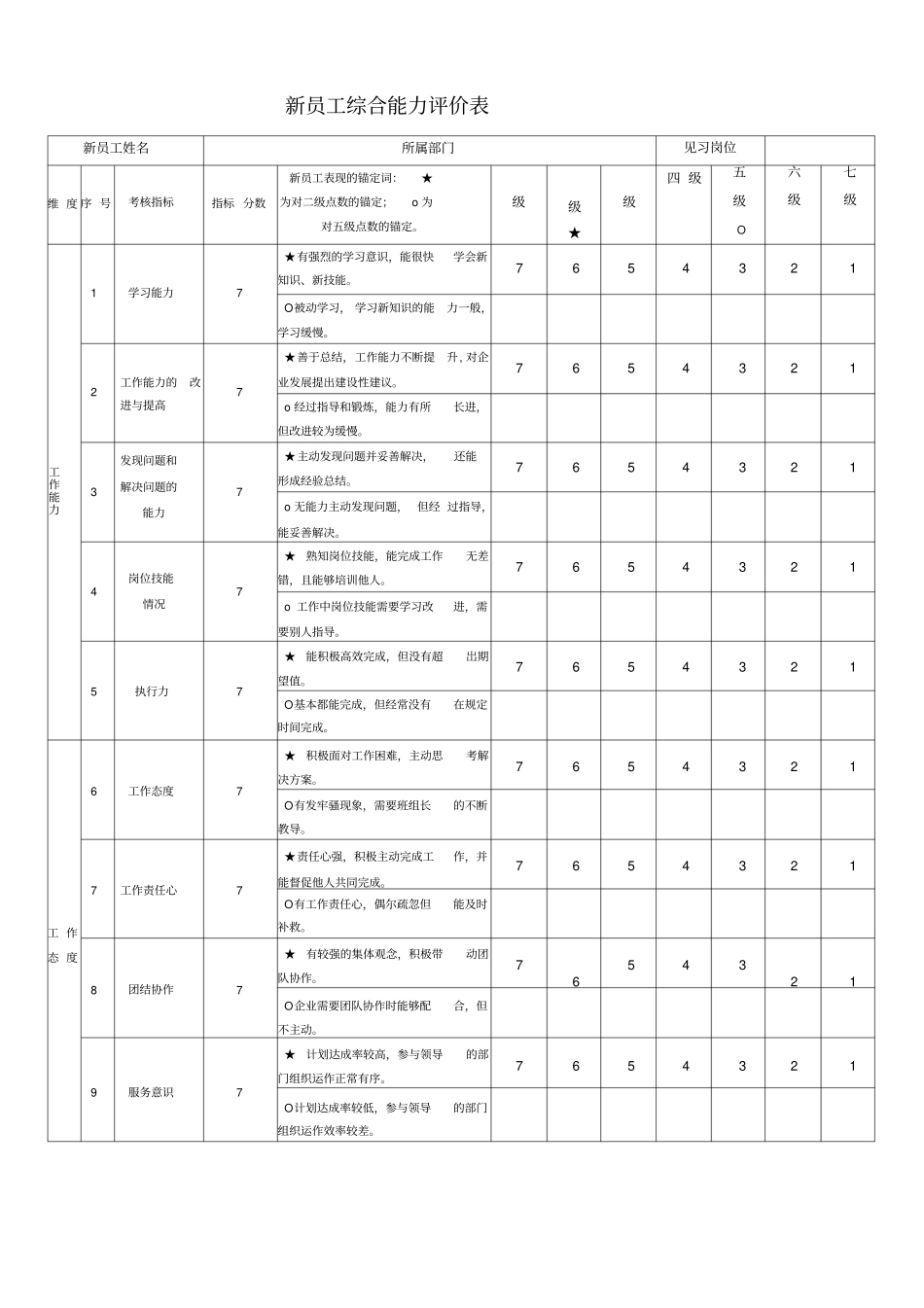 新员工考核表_第3页