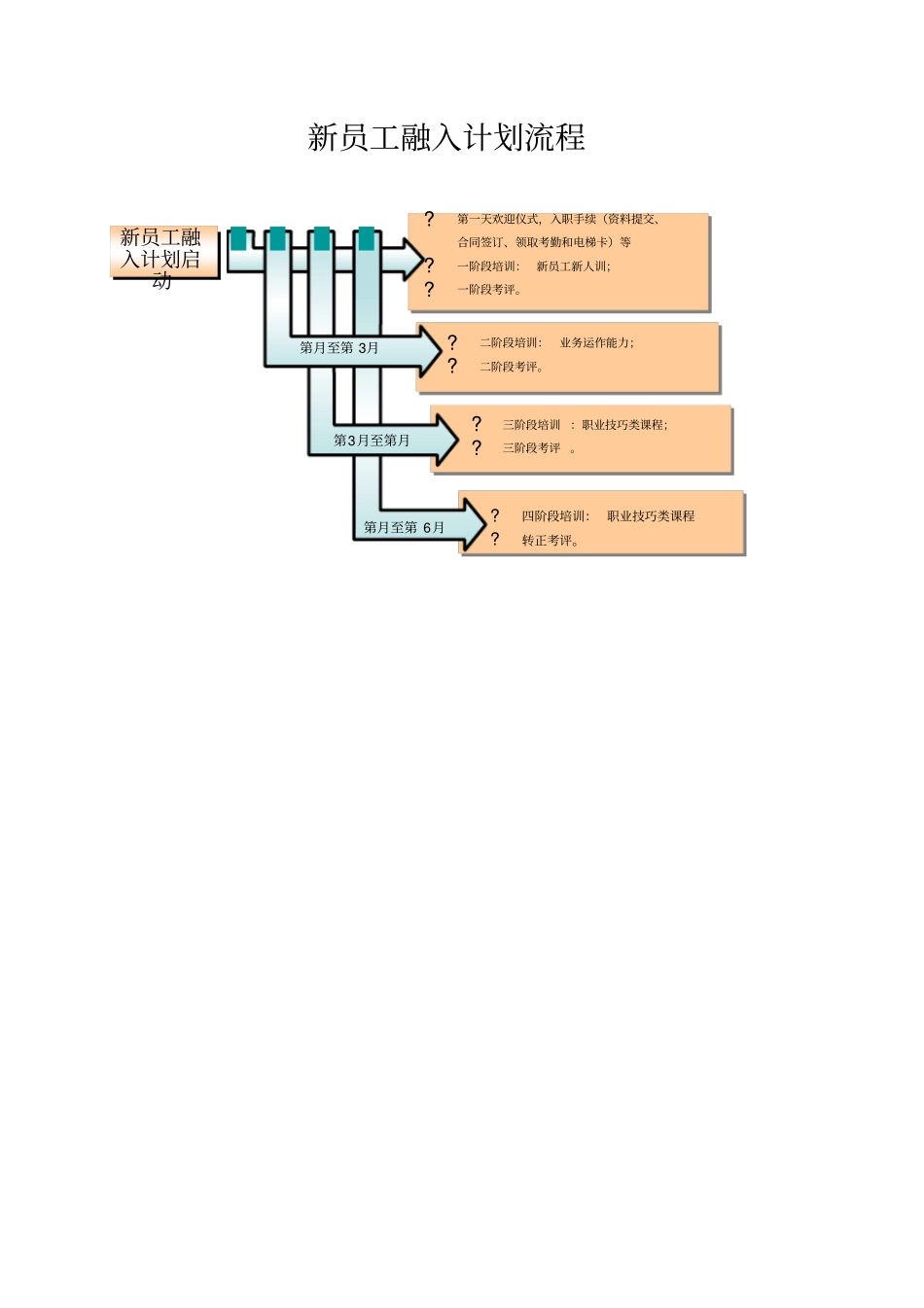 新员工融入计划_第3页