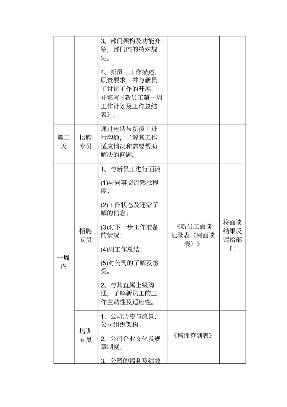新员工跟进管理规定_第2页