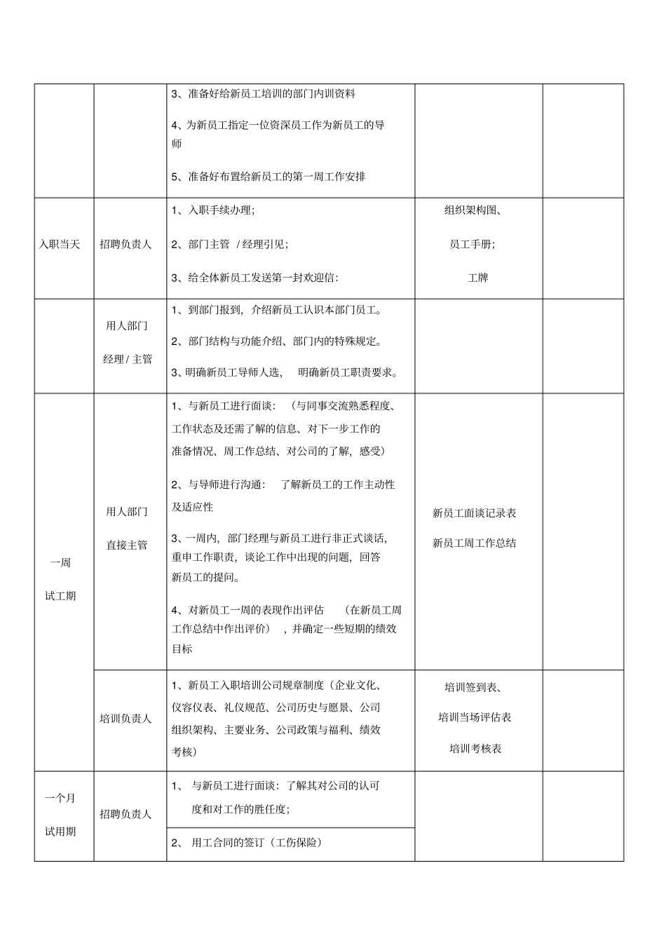 新员工试用期跟进方案_第2页
